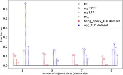 Training Deep Neural Networks to Reconstruct Nanoporous Structures From FIB Tomography Images Using Synthetic Training Data